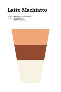 Latte Machiatto