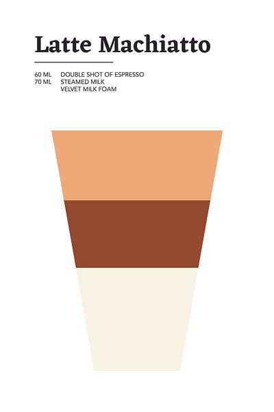 Latte Machiatto von Walljar