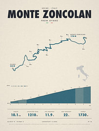 Monte Zoncolan – Rad-Anstieg von Sidney van den Boogaard
