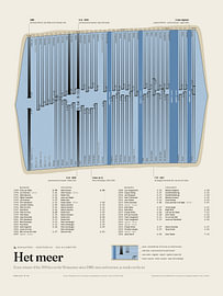 Eislauf-Poster Het meer – 200 km Weissensee von Sidney van den Boogaard