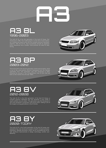 Audi A3 Series