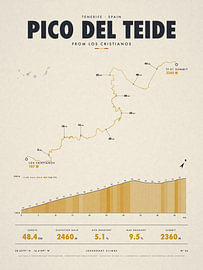 Teide – Rad-Anstieg auf Teneriffa von Sidney van den Boogaard