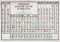 Periodiek Systeem