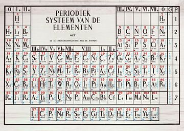 Periodiek Systeem van Kurt Schraepen