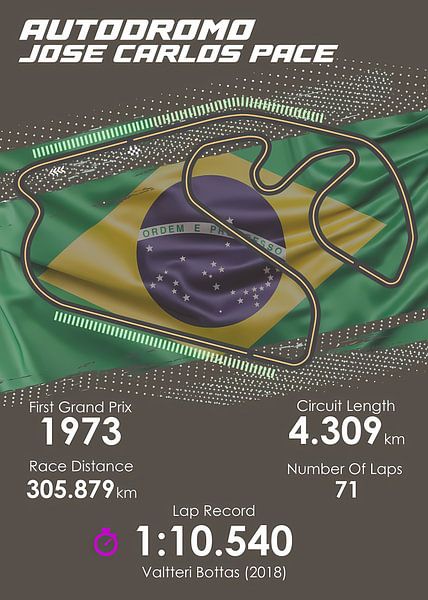 Formule 1-circuit Brazilië van Steven Kingsbury