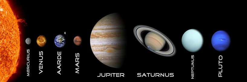 The solar system - Dutch by Digital Design