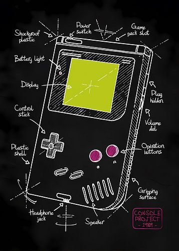 Gameboy plan