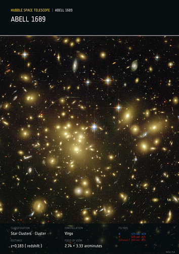 Galaxy Cluster Abell 1689