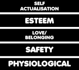 Maslow's hierarchy of needs. van Grüntyers .