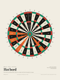 Affiche fléchettes Het bord – finales mondiales
