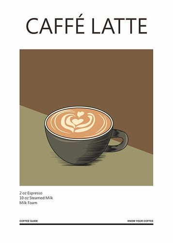 Milchkaffee