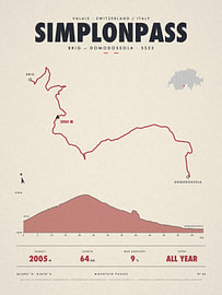 Bergpaskaart Simplonpas, Zwitserland