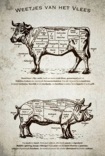 Weetjes van het Vlees