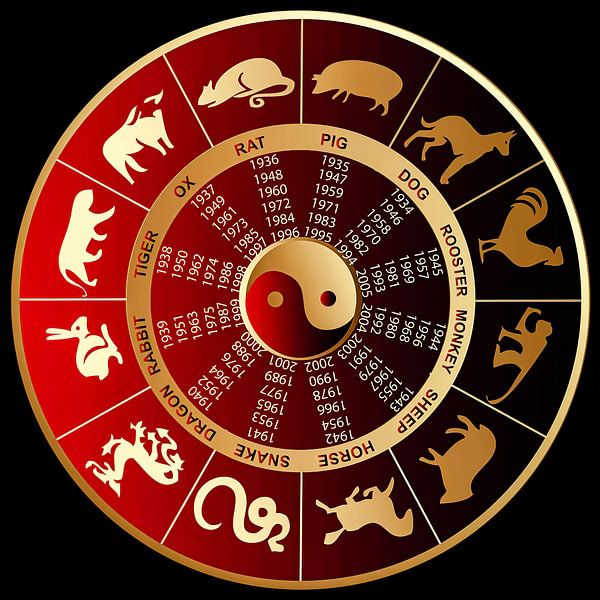Zodiaque chinois, astrologie chinoise par Gert Hilbink