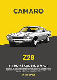 Chevrolet Camaro Z28, 2e génération