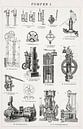 Antieke gravure pompen I van Studio Wunderkammer thumbnail