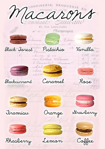 Macarons Collage