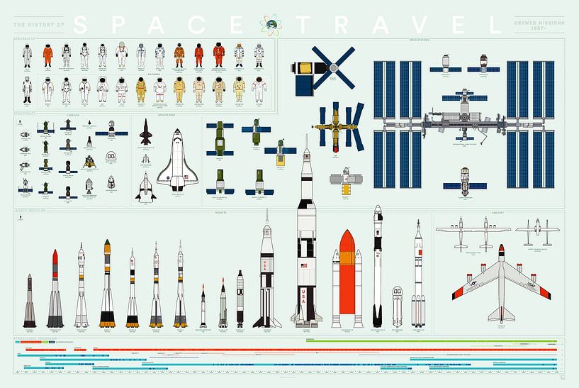 The History of Space Travel by Steven Kingsbury