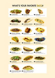 Quel est votre tableau des tacos préféré ?