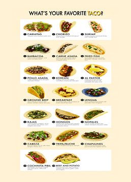 Wat's jouw favoriete taco Chart van Steven Kingsbury