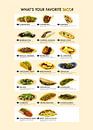 Wat's jouw favoriete taco Chart van Steven Kingsbury thumbnail