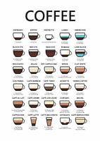 white coffee guide