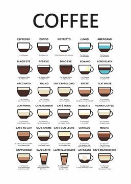 white coffee guide by Ratna Mutia Dewi
