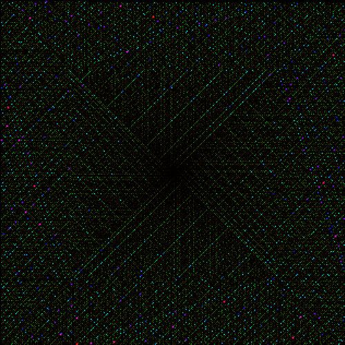 Mathematics prime numbers: the Ulam spiral