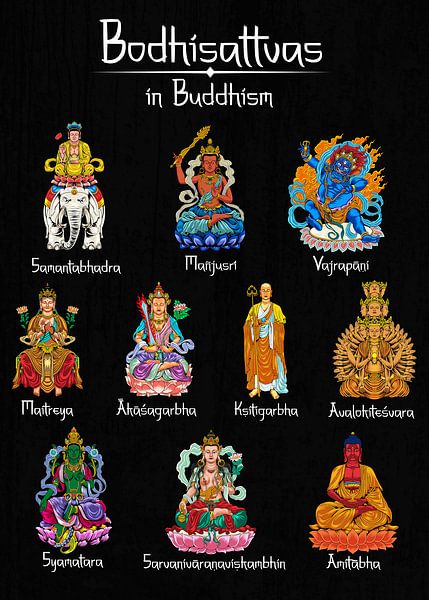 Les dix bodhisattvas du bouddhisme par Pixelbull Design