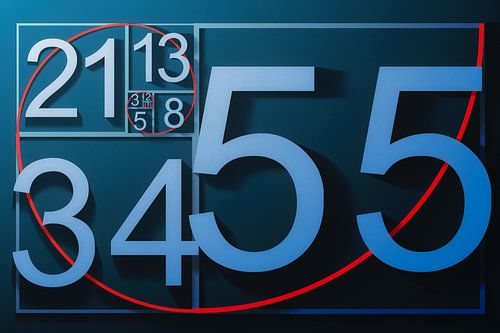 Grafische weergave van de Rij van Fibonacci