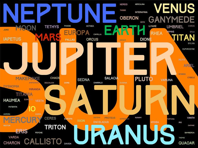 The Names of the Solar System - version 1: colors by Frans Blok - photos, art and other wall decoration
