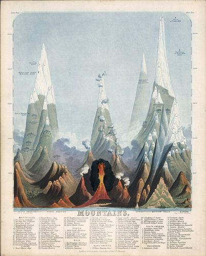 Montagnes, James Reynolds &, John Emslie sur Vintage Afbeeldingen