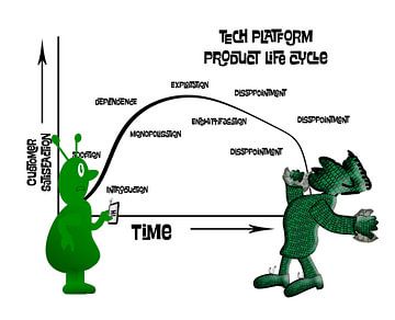 Ietwat cynische kijk op een product life cycle graph van Grüntyers .
