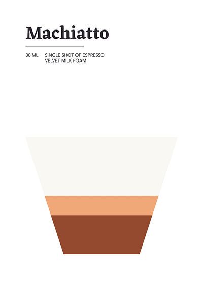 Machiatto by Walljar