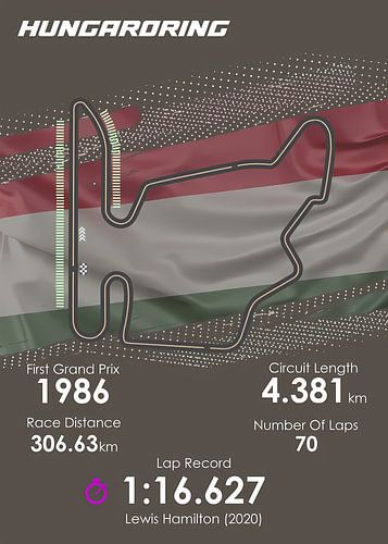 Formula 1 Hungaroring