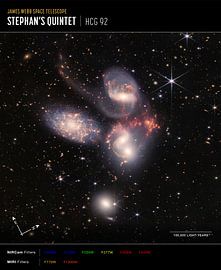 Stephans Quintett von NASA and Space