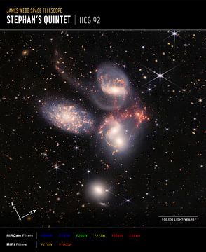 Stephans Quintett von NASA and Space