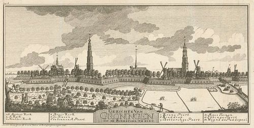 Panorama van Groningen (1743), Hendrik Hofsnider