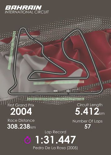Formule 1-circuit van Bahrein