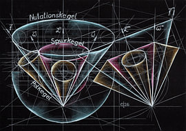 Geometrie der Bewegung des freien Kreisels