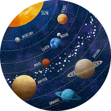Zonnestelsel van Cats & Dotz