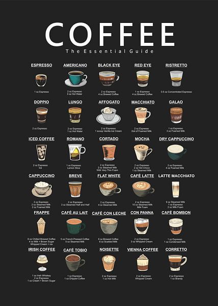 Kaffee-Zutaten von Ratna Mutia Dewi