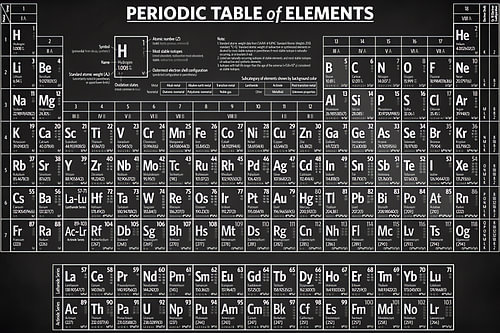 Monochrome periodische Elemente