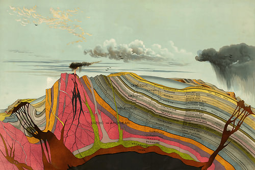 Levi W. Yaggy – Geological Chart – 1893 – Vintage Scientific Illustration