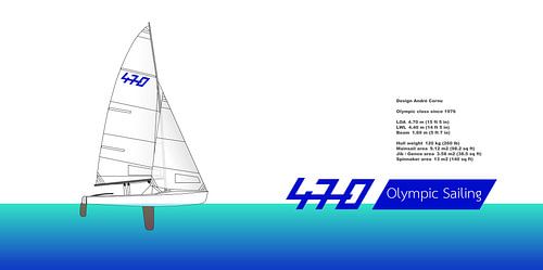 470 Olympisch Zeilen