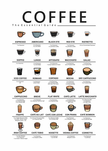 Guide des recettes à base de café