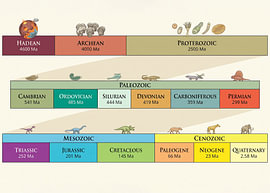 L'': de geologische tijdschaal van Manjik Pictures
