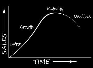 Product life cycle by Grüntyers .