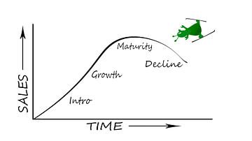Product life cycle by Grüntyers .