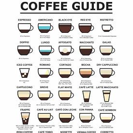 Kaffee Rezept Minimalist von Ratna Mutia Dewi